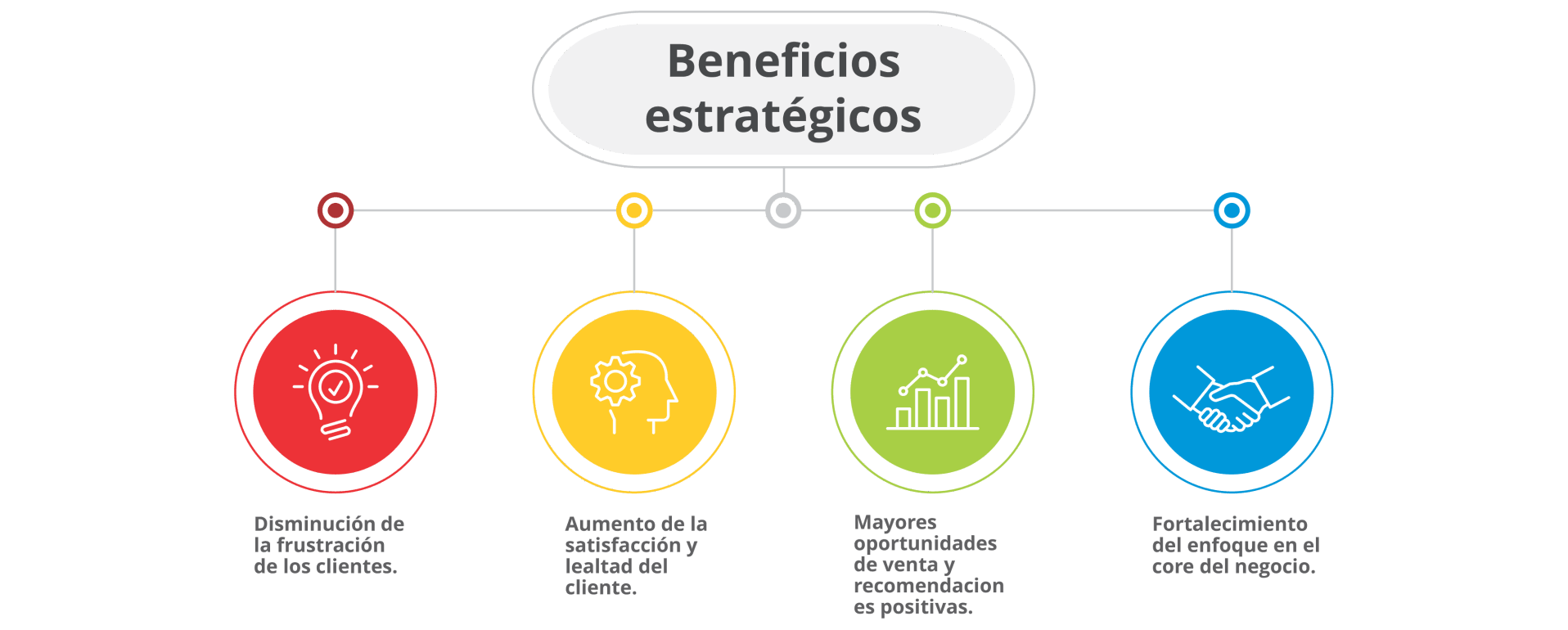 Soluciones integrales de outsourcing empresarial