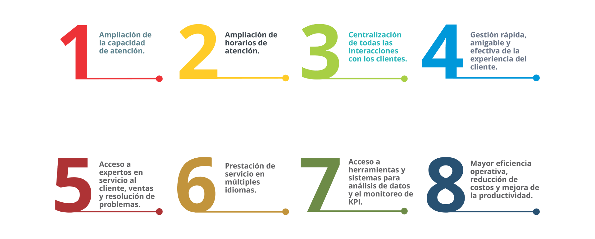 Soluciones integrales de outsourcing empresarial