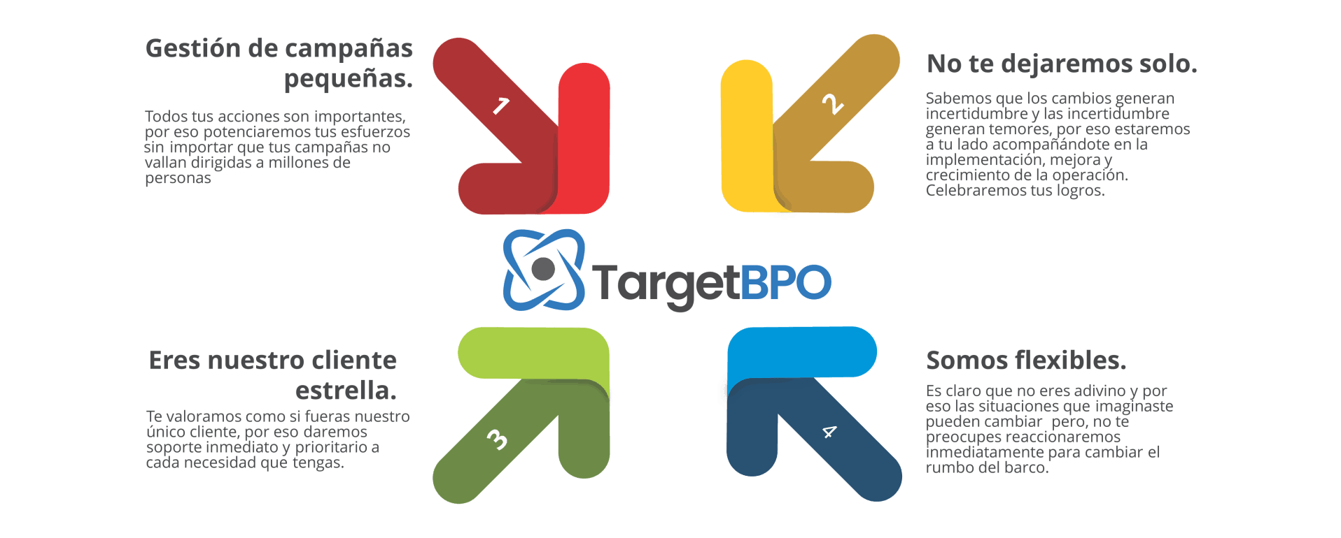 Soluciones integrales de outsourcing empresarial
      </div>
    </div>
  </div>
</section>

<section data-bs-version=