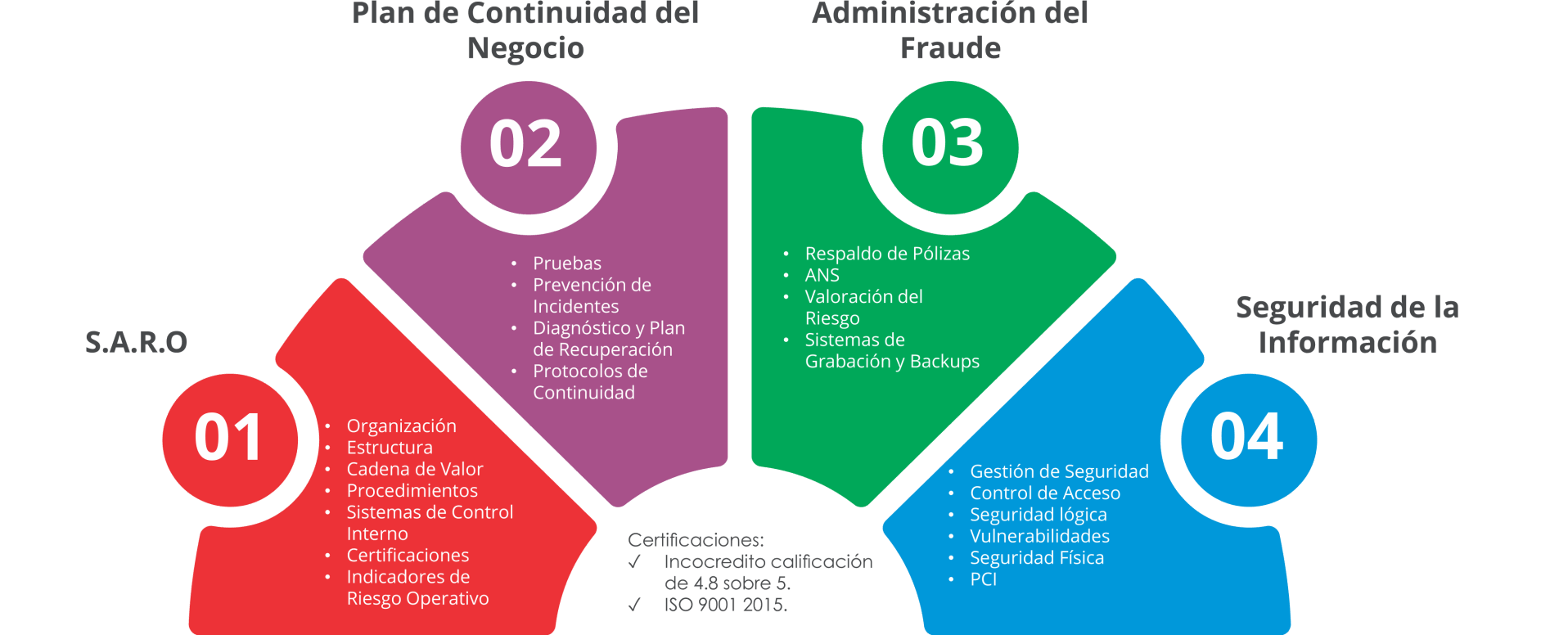 Soluciones integrales de outsourcing empresarial